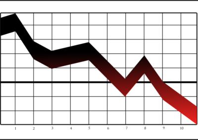 Number of small business prime contractors down by 25 percent since 2010